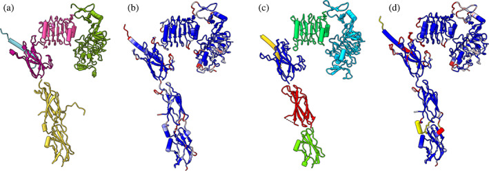 FIGURE 3
