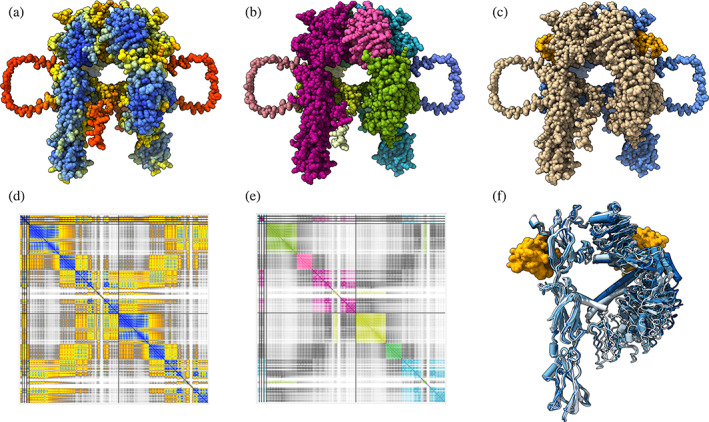 FIGURE 2