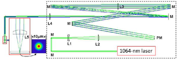 Fig. 3