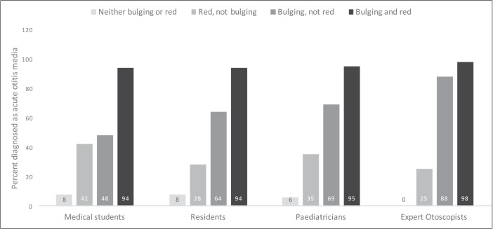 Figure 1)