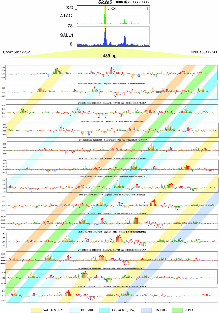 Extended Data Fig. 6