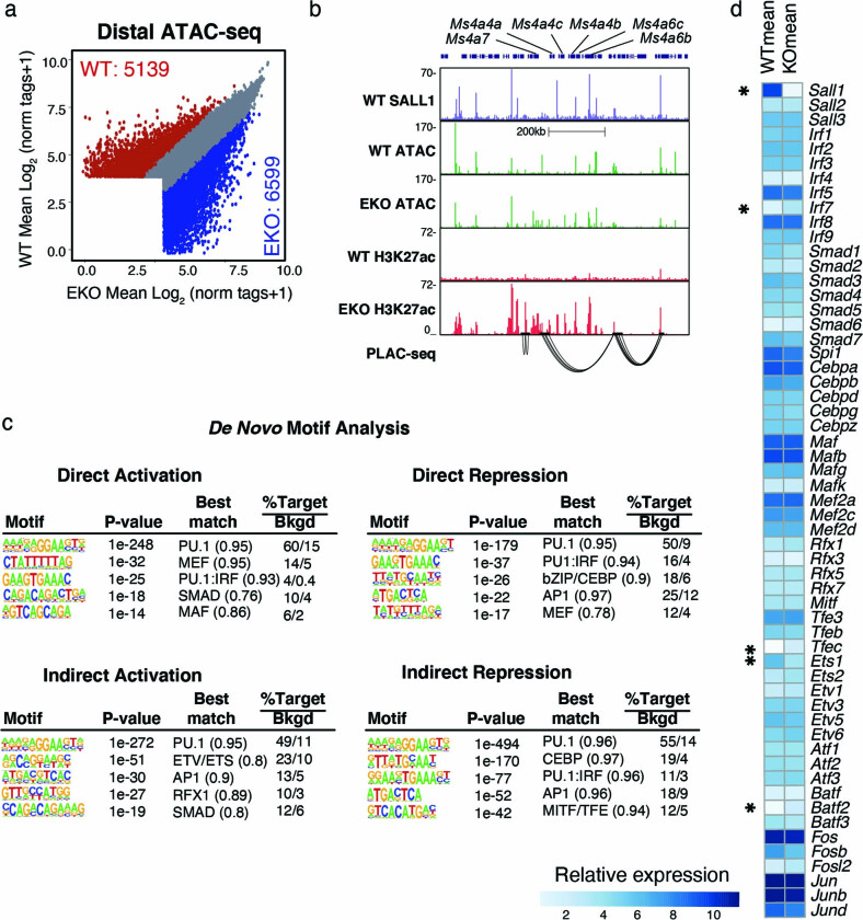 Extended Data Fig. 8