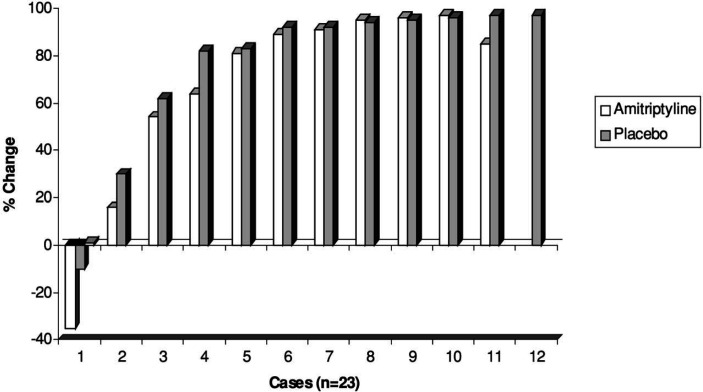 Fig 1.