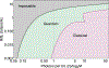 FIG. 15.