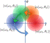 FIG. 6.