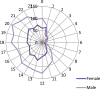 Fig. 1