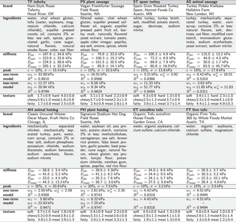graphic file with name 41538_2024_330_Tab1_HTML.jpg