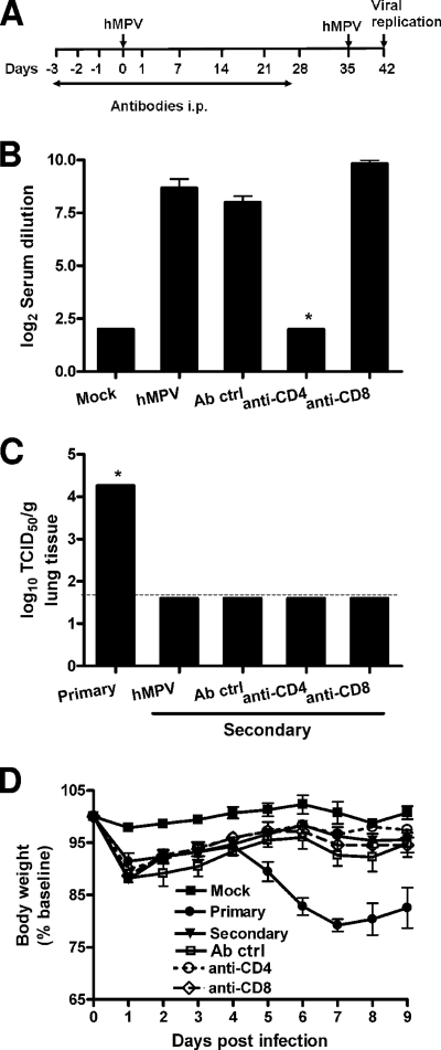 FIG. 9.