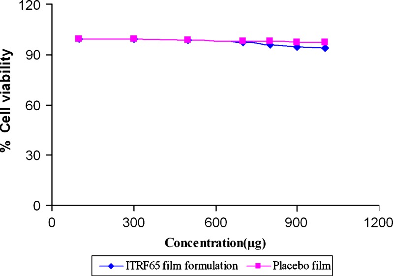Fig. 6