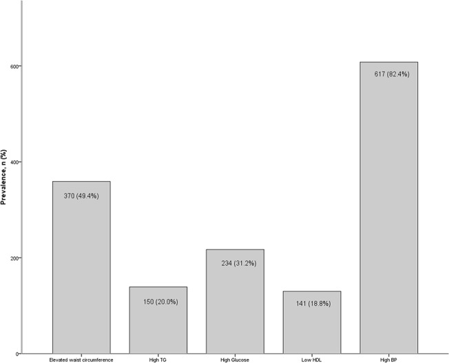 Fig 1