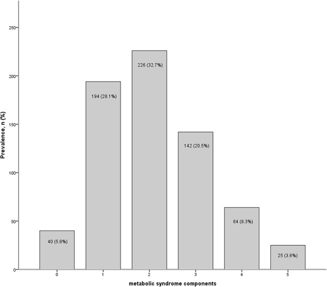 Fig 2