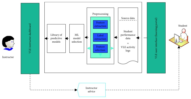 Figure 10