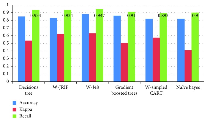 Figure 5