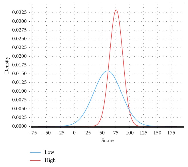 Figure 9