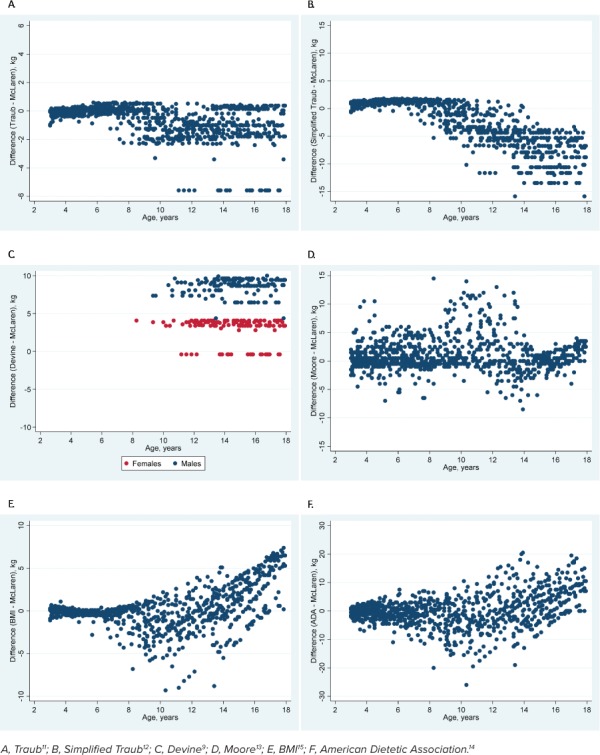 Figure 4.