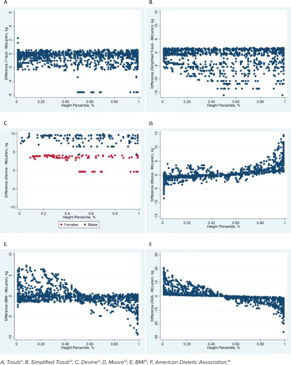 Figure 3.