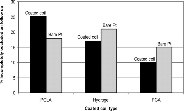 Fig 2.