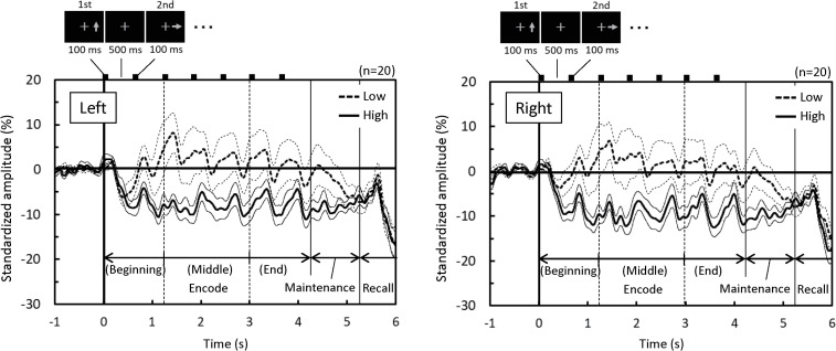 Fig 5