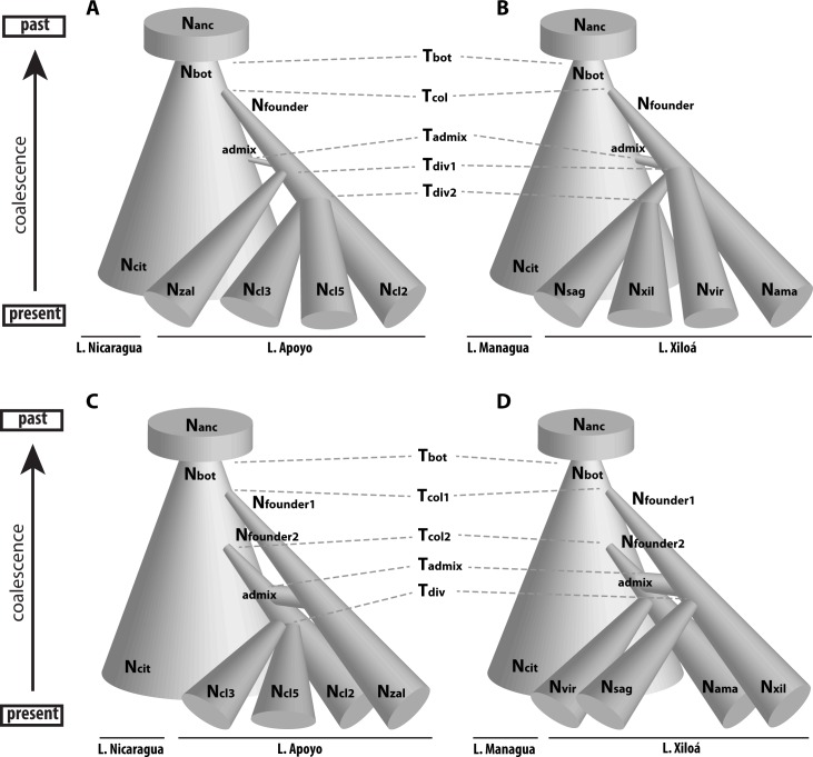 Fig 4