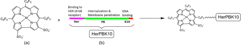 Scheme 1.