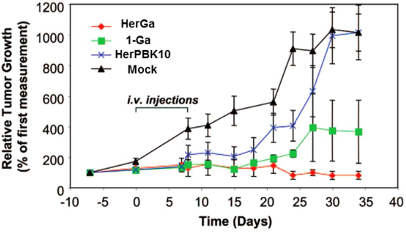 Figure 12.