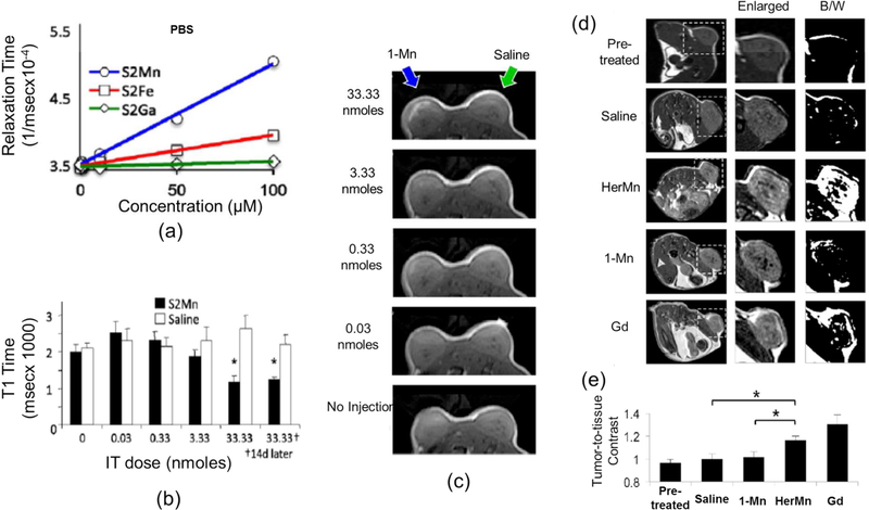 Figure 10.