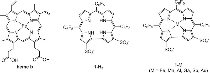 Chart 2.