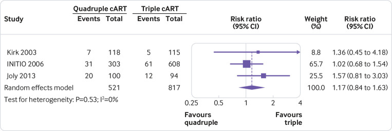 Fig 5