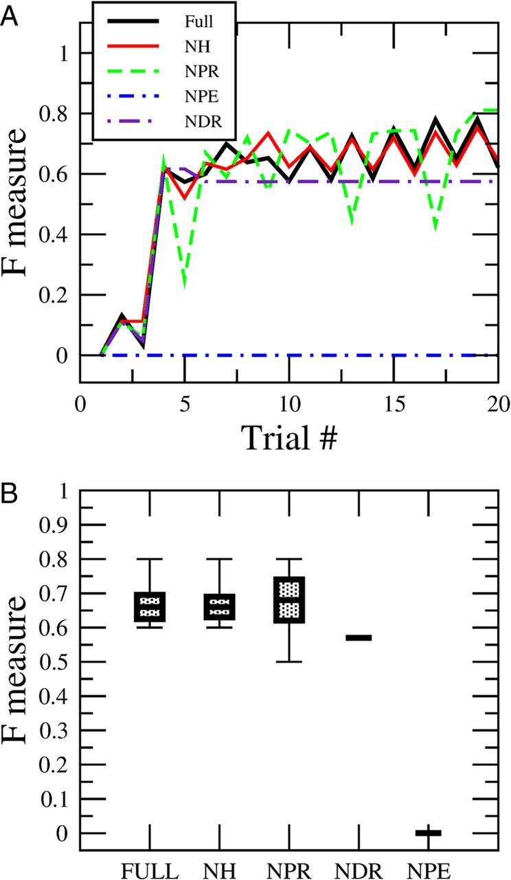 Figure 6.