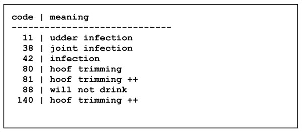 Figure 14