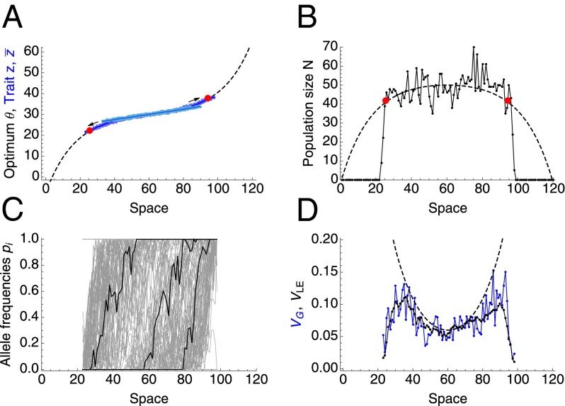 Fig. 3.