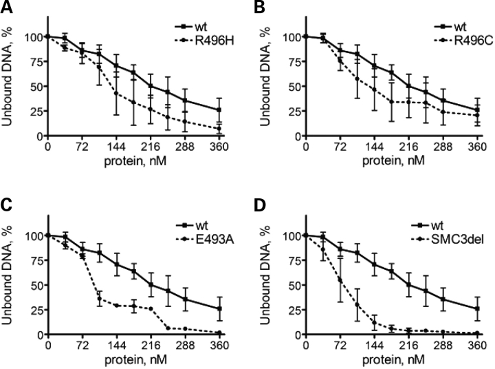 Figure 2.