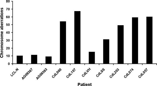 Figure 3.