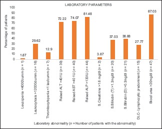 Graph 3