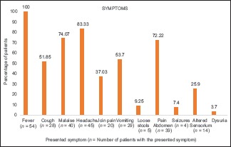 Graph 1