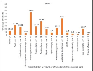 Graph 2