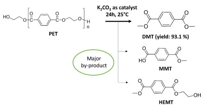 Scheme 4