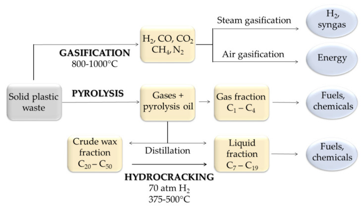 Scheme 6