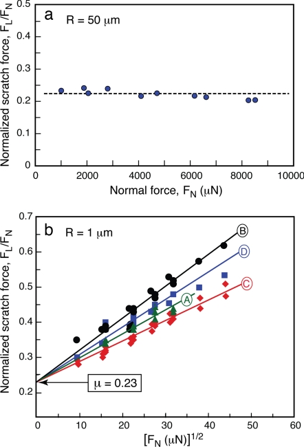 Fig. 8.