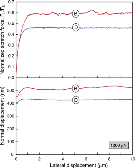 Fig. 5.