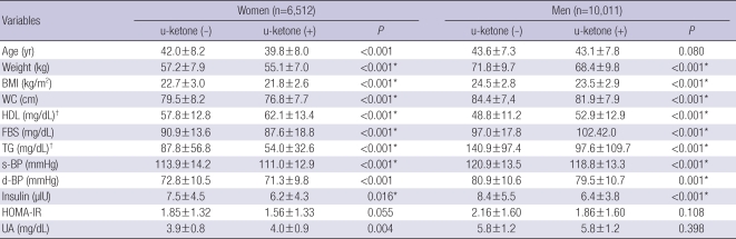 graphic file with name jkms-25-1771-i002.jpg