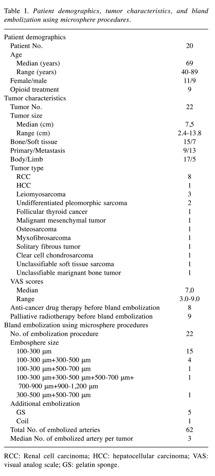 graphic file with name in_vivo-37-1818-i0001.jpg