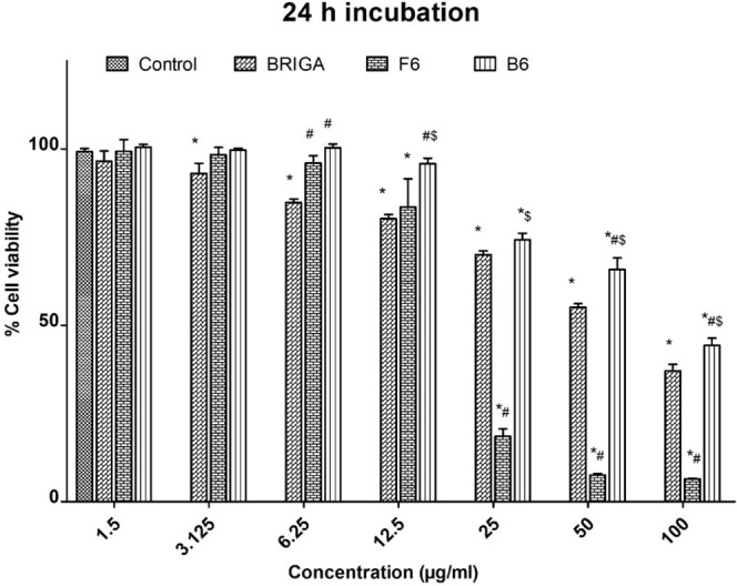 Figure 6