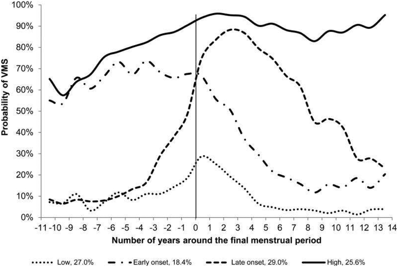 Figure 2: