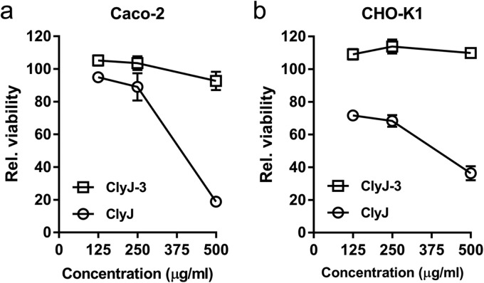 FIG 6