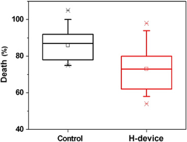 Figure 13