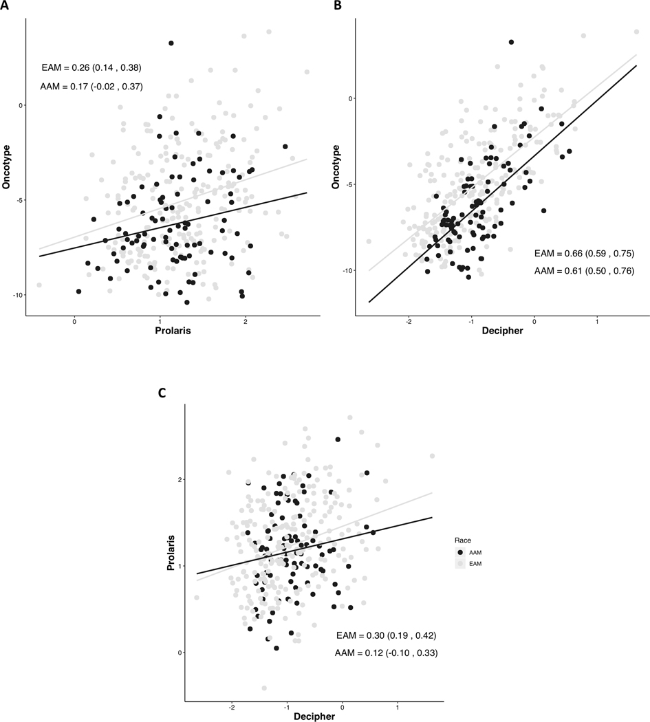 Figure 4: