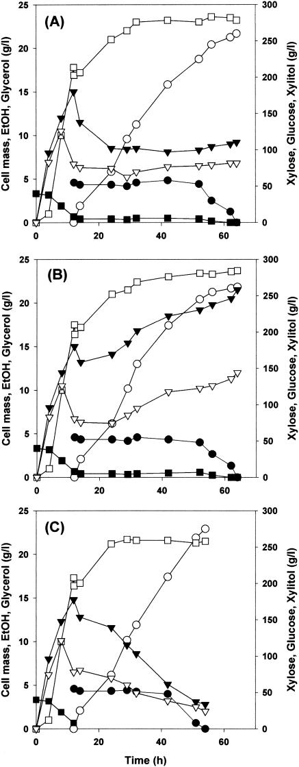 FIG. 8.