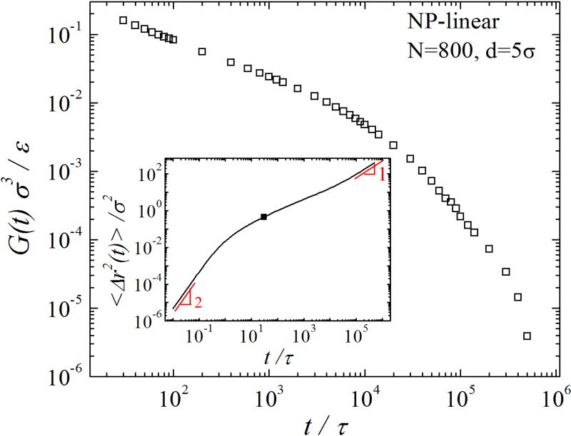 FIG. 1