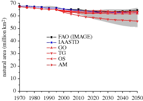 Figure 7.